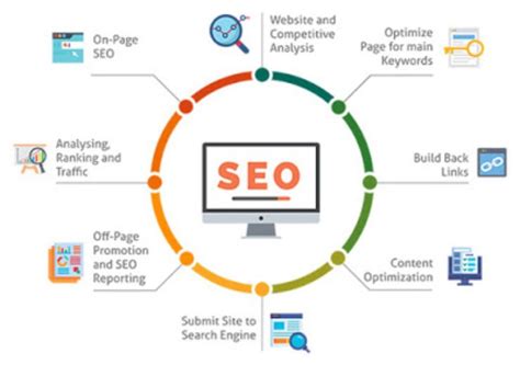 Leading Digital and SEO Philippines Services.